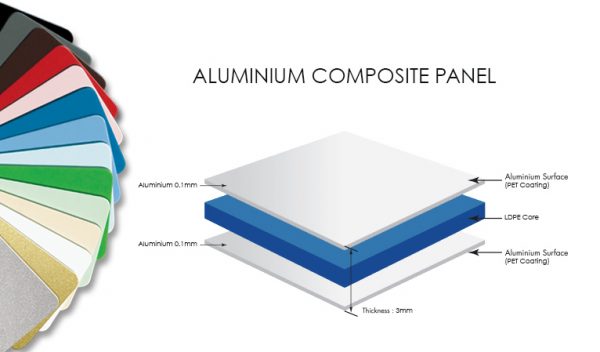 Sistem Alüminyum Kompozit Levha, Kompozit Panel - Görsel 3